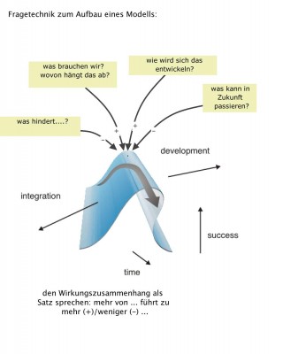 KWFragetechnik.jpg