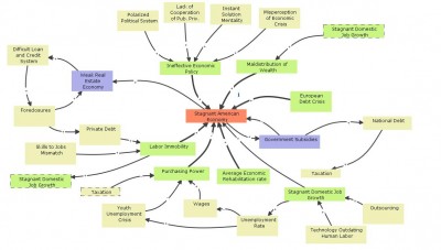 American Economy(NO LOOPS).jpg
