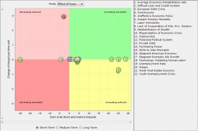 Stagnant American Economy(short term).jpg